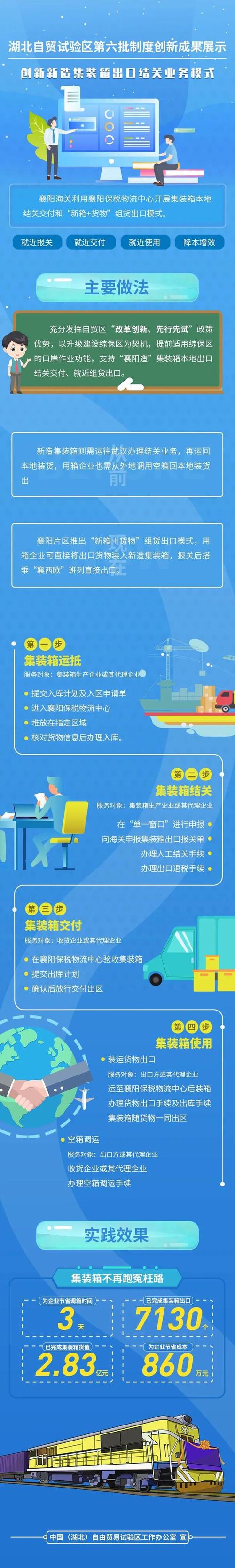 湖北自贸试验区自成立以来,坚持制度创新,不断打造高质量建设升级版