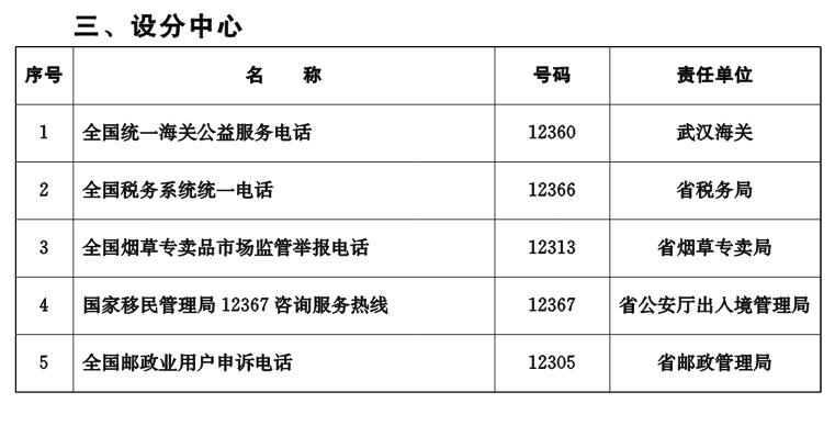 省人民政府办公厅关于印发湖北省进一步优化政务服务便民热线工作方案