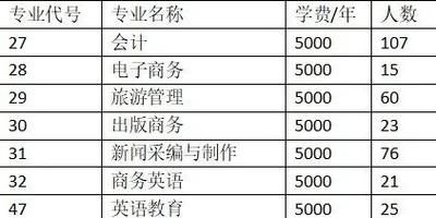 报考指南 | 《湖北招生考试》湖北第二师范学院招生专业计划页面信息